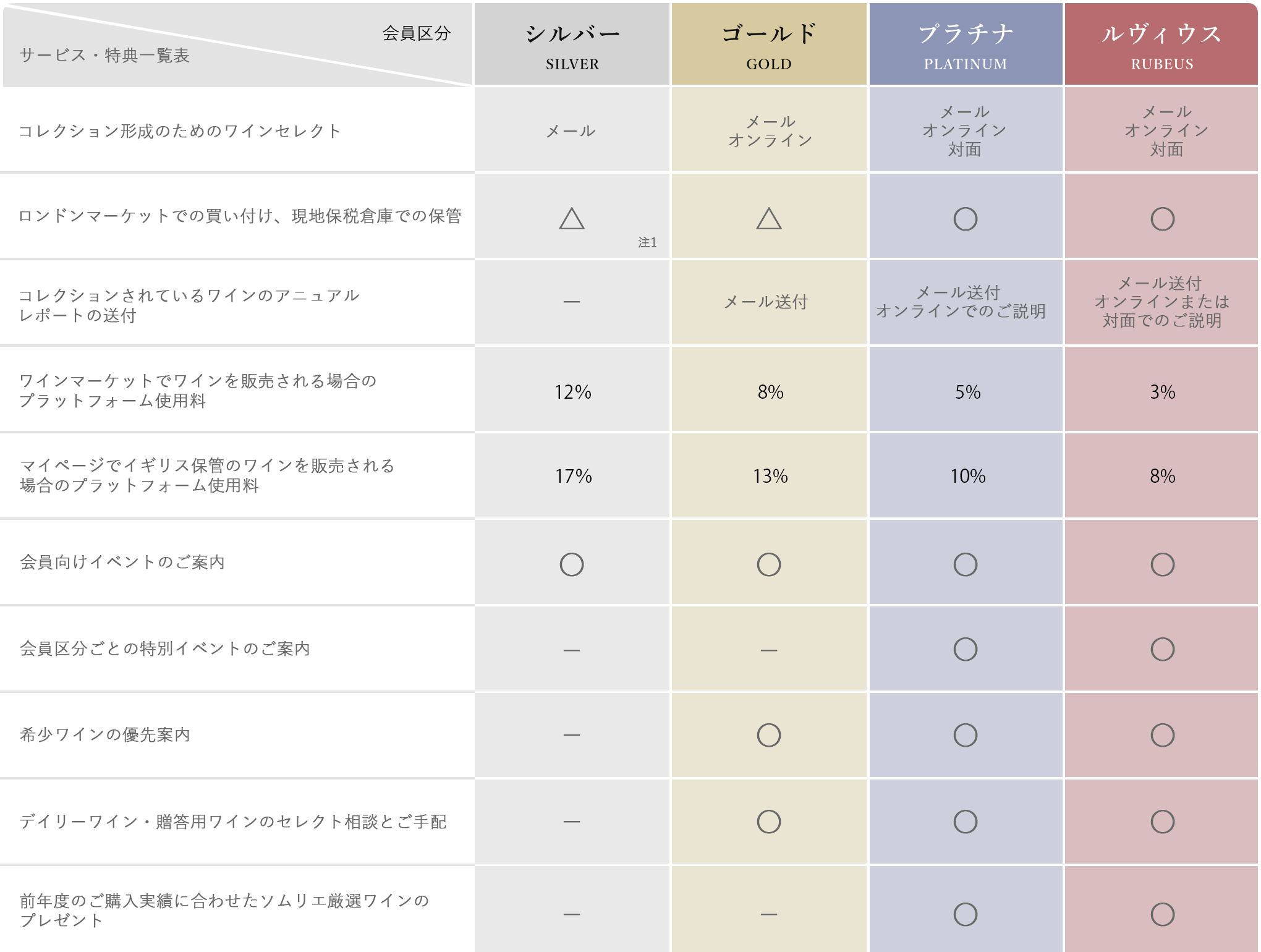 表